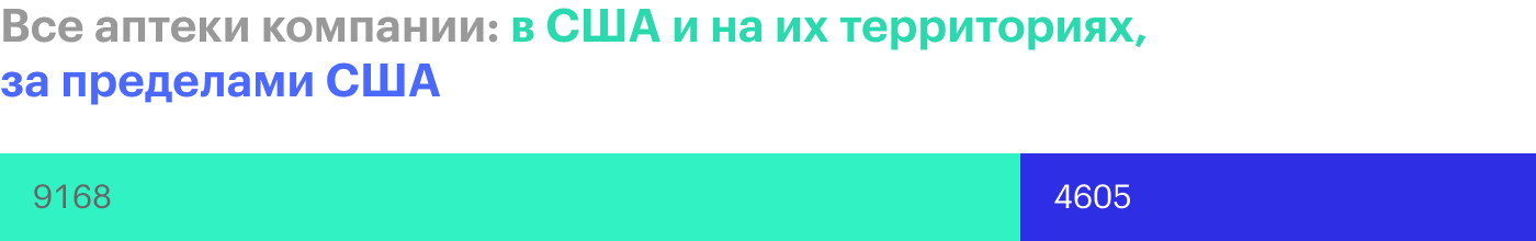 Источник: годовой отчет компании, стр. 29 (31)