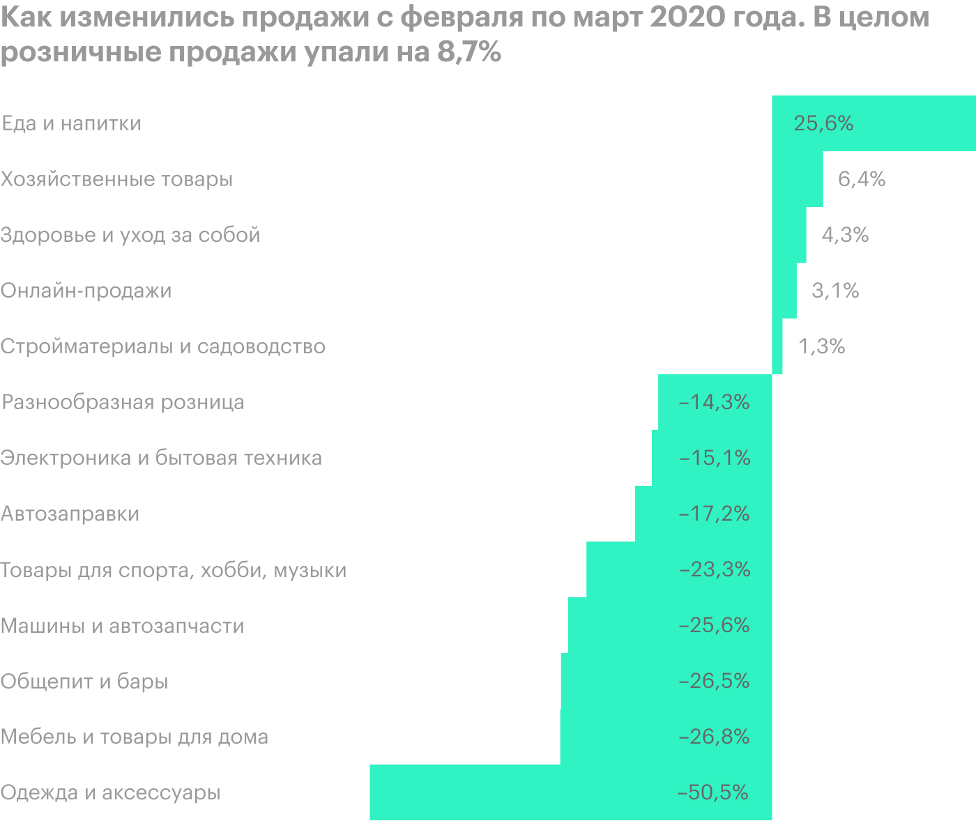 Источник: CNBC