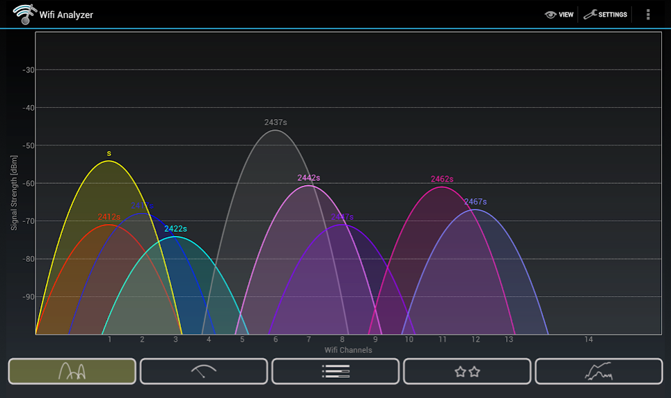 Отображение в WiFi Analyzer более информативное — в виде графика. Сети на скриншоте будут конфликтовать в любом случае, но меньше всего — на каналах 4 и 9. Источник: Google Play