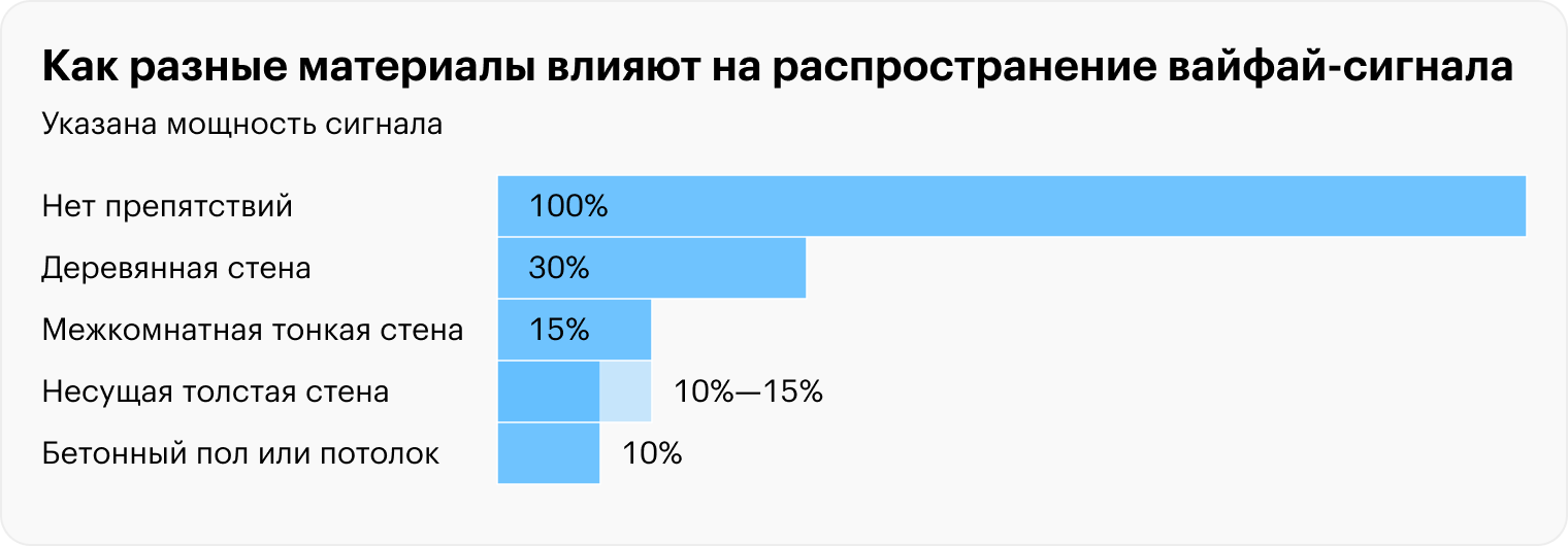 Источник: keenetic.com