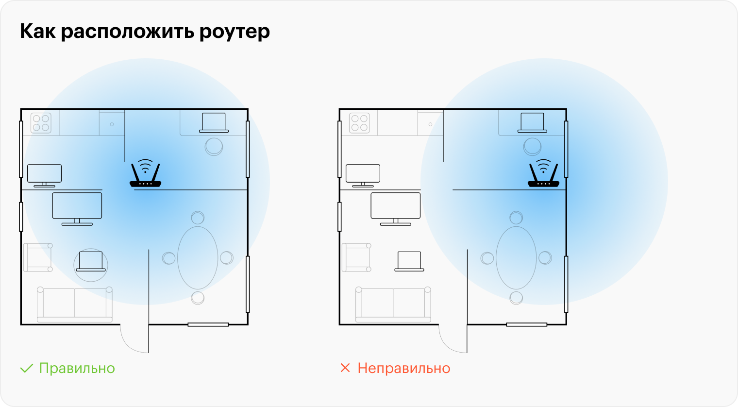 В правом примере расположить так роутер в квартире можно, но тогда лучше подключить телевизор и компьютер в гостиной к сети проводом