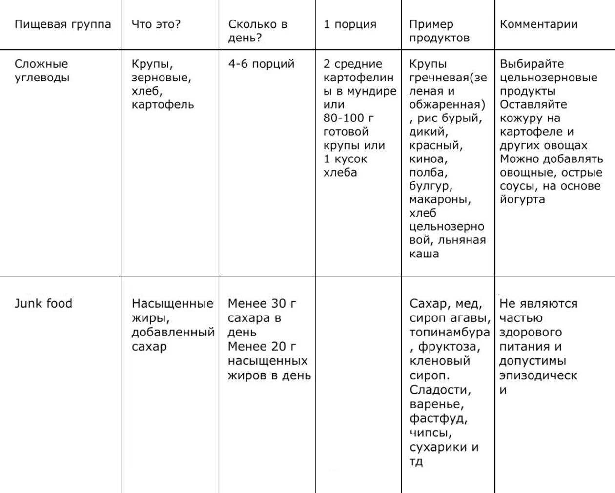 Фрагмент таблицы