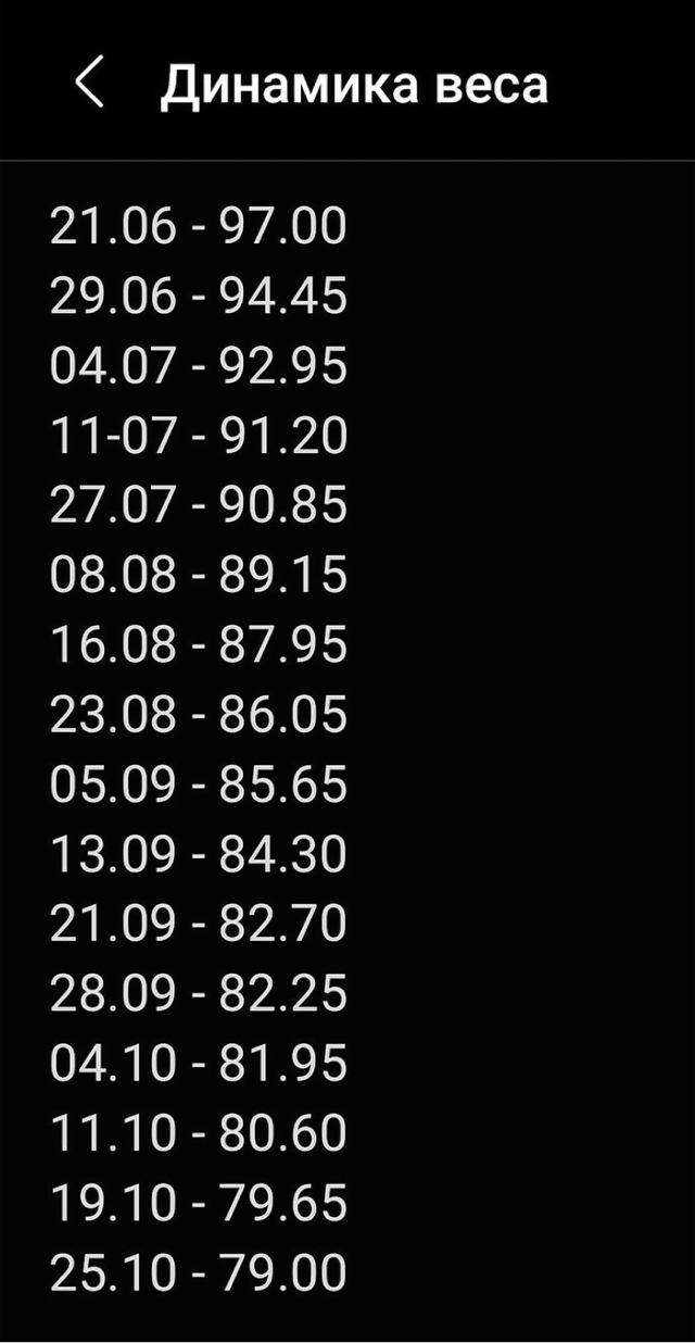 Каждую неделю я терял 1—2 кг