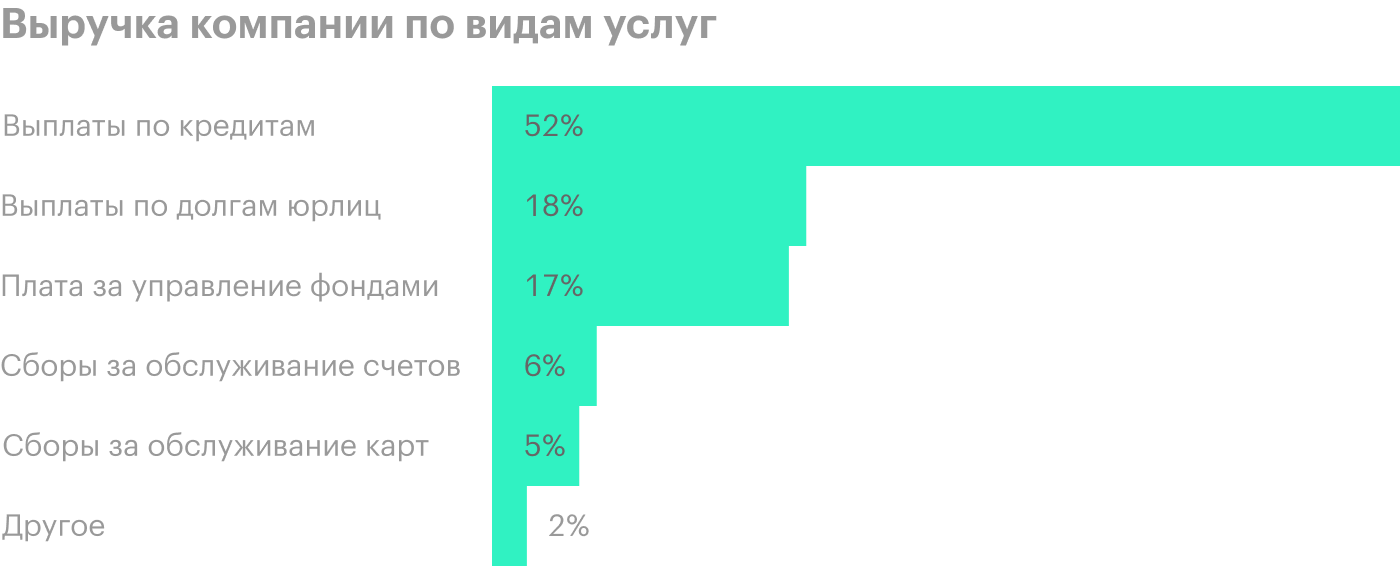 Источник: годовой отчет компании, стр. 35 (37)