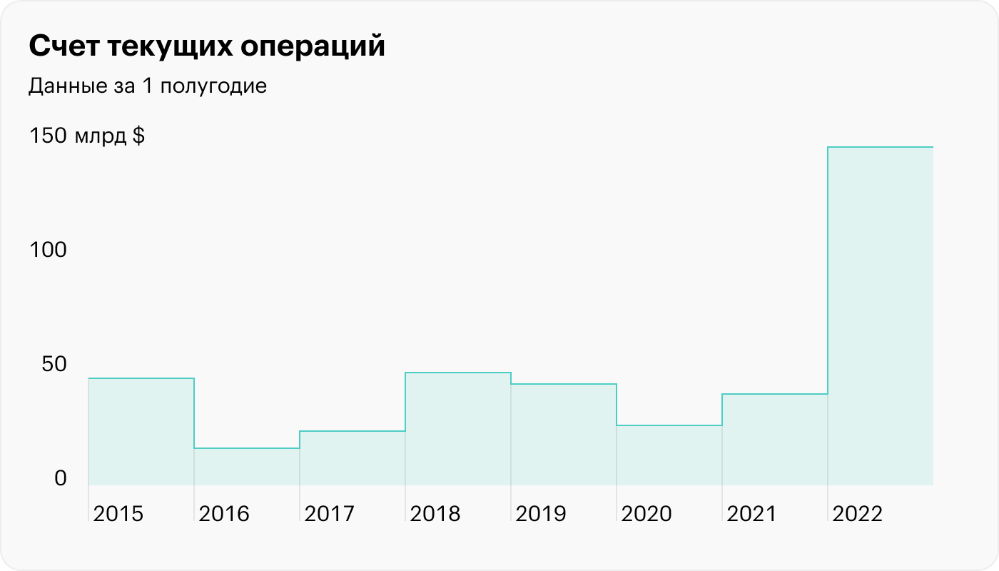 Источник: ЦБ РФ