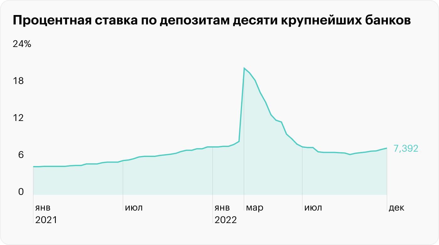 Источник: ЦБ РФ