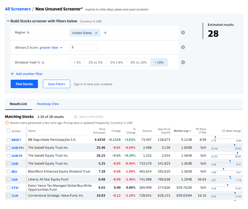 Например, я хочу найти надежные американские компании с дивидендной доходностью выше 10%. Создаю новый скринер с параметрами: Dividend Yield % is >10%, Altman Z Score greater than 6, Region is United States. В результате получаю список из 28 эмитентов. Altman Z Score — это оценка по модели Альтмана, с помощью которой аналитики оценивают вероятность банкротства. Чем выше этот показатель, тем надежнее компания