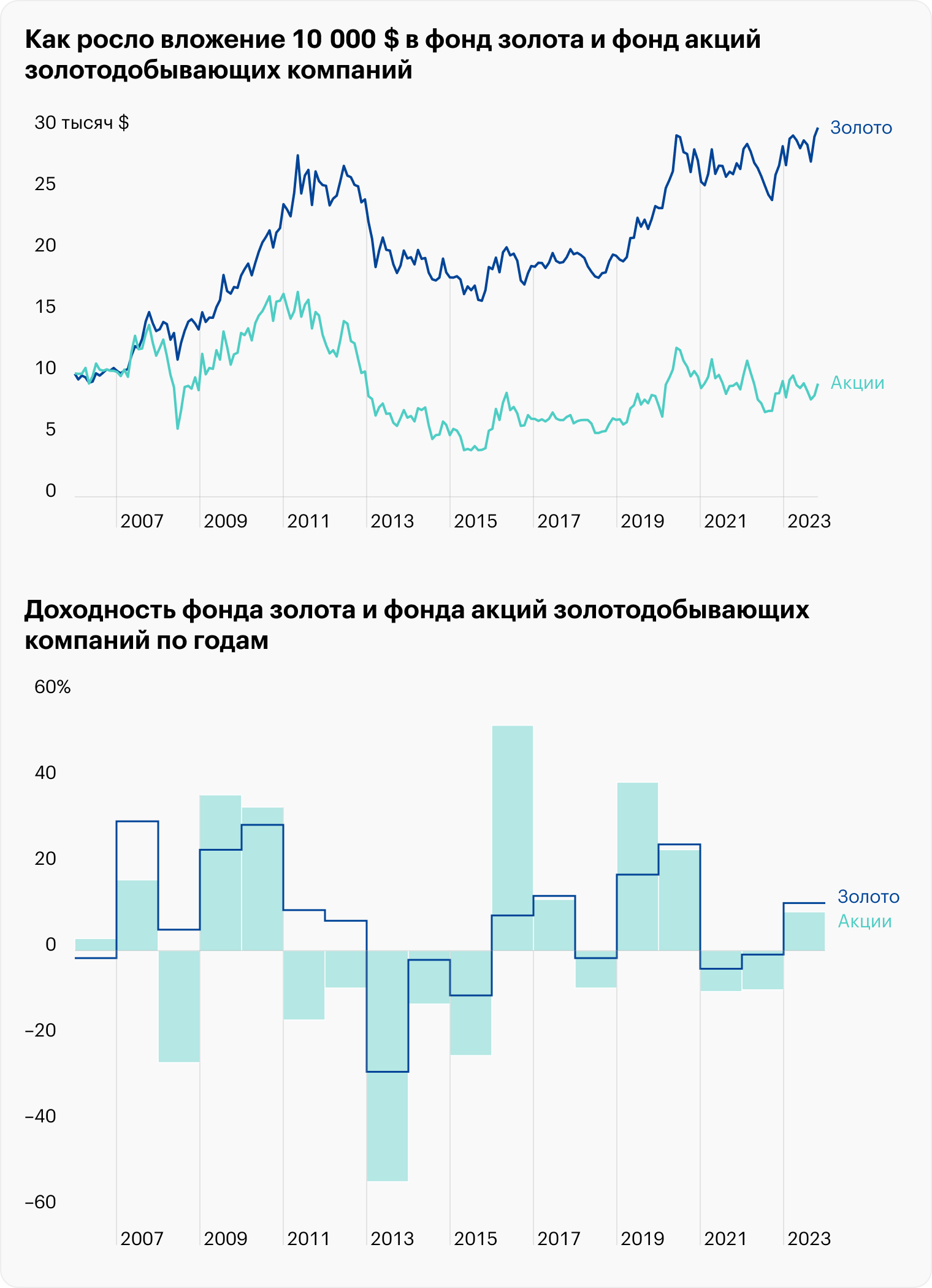 Источник: portfoliovisualizer.com