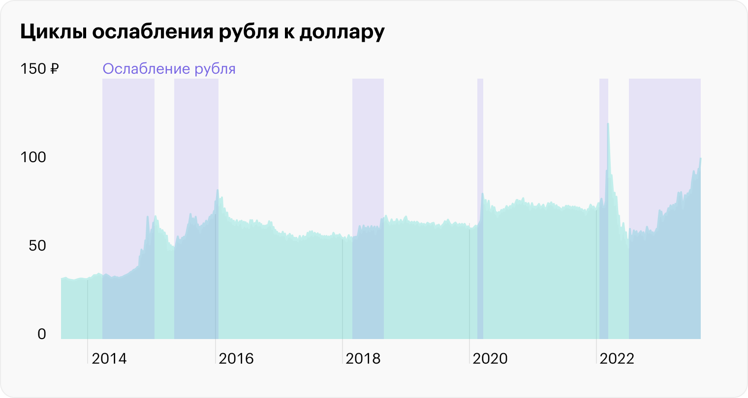 Источник: Банк России