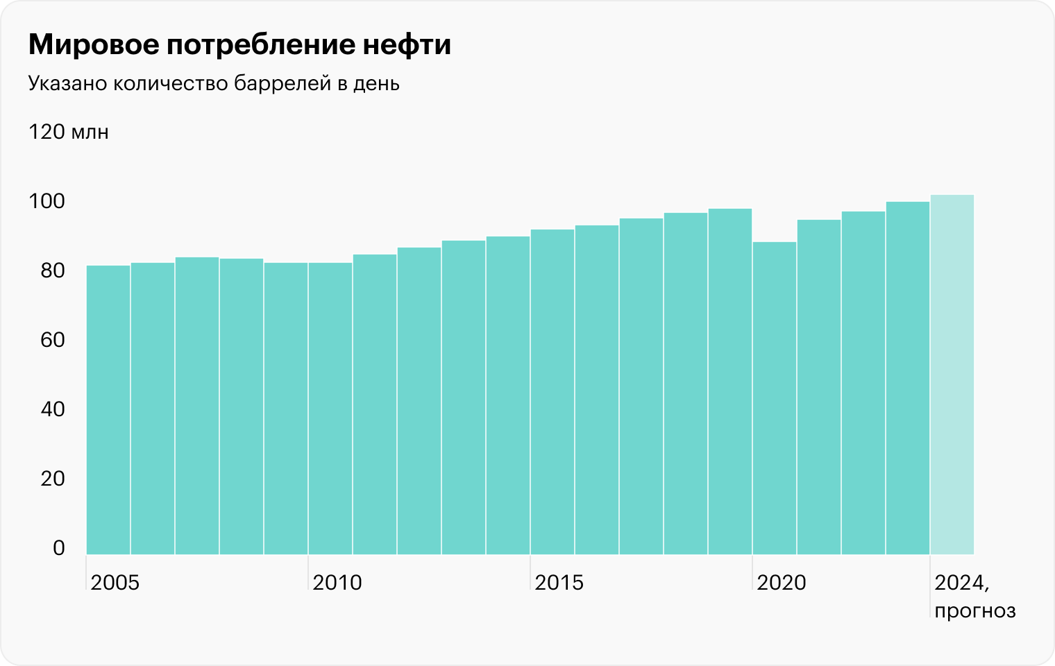 Источник: Statista