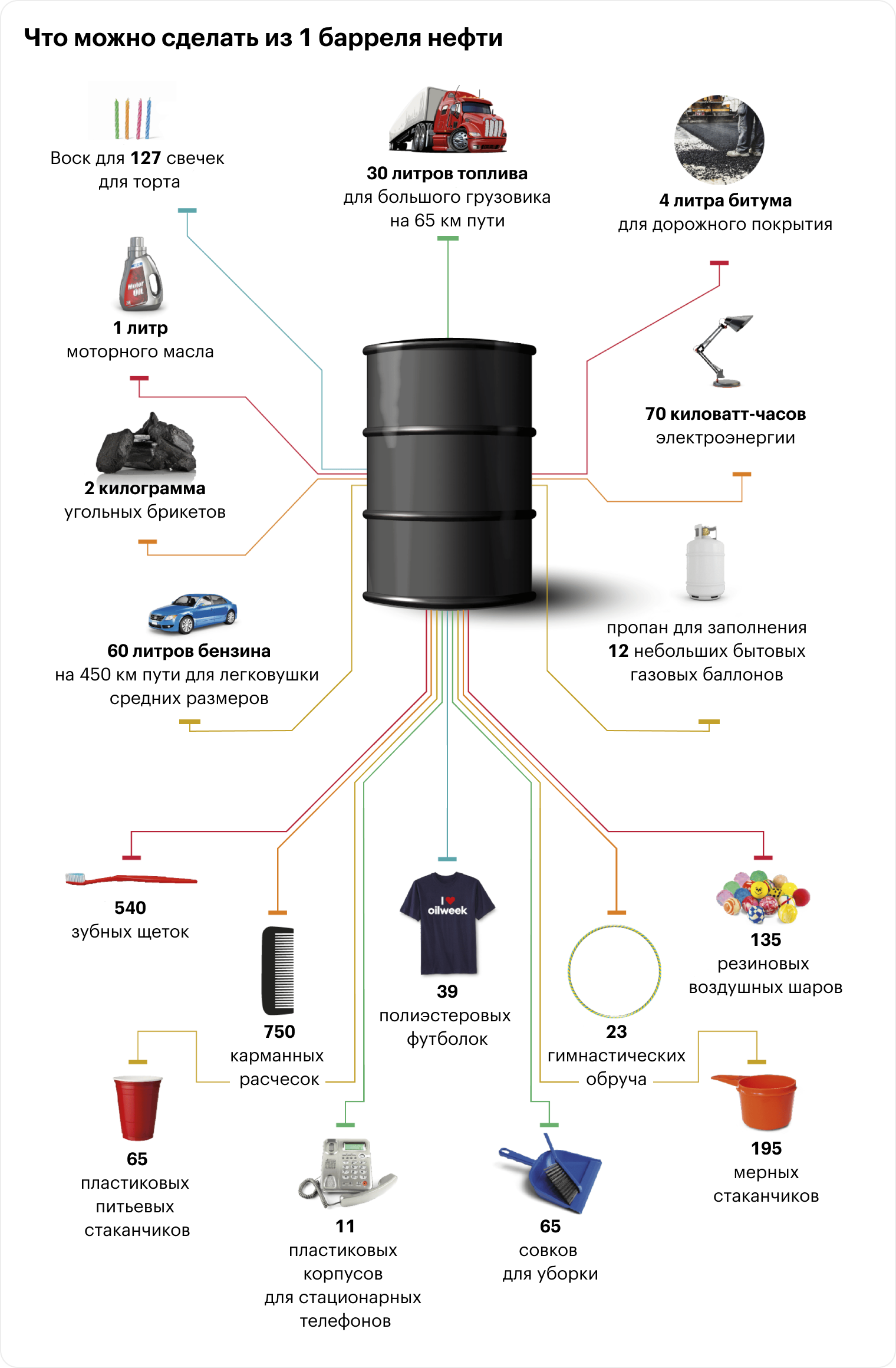 Источник: Visual Capitalist