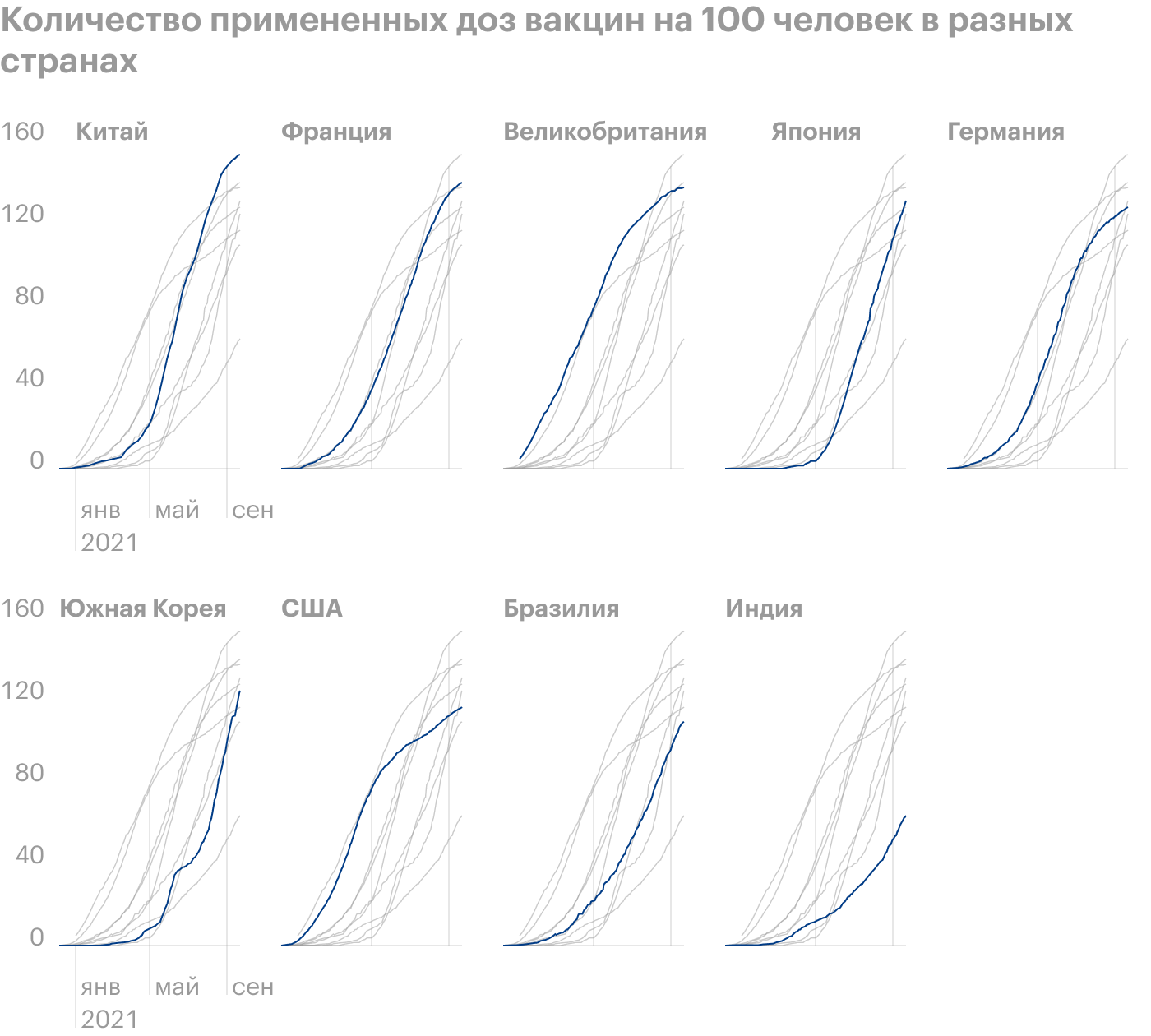 Источник: JPMorgan Guide to the Markets, 4Q 2021