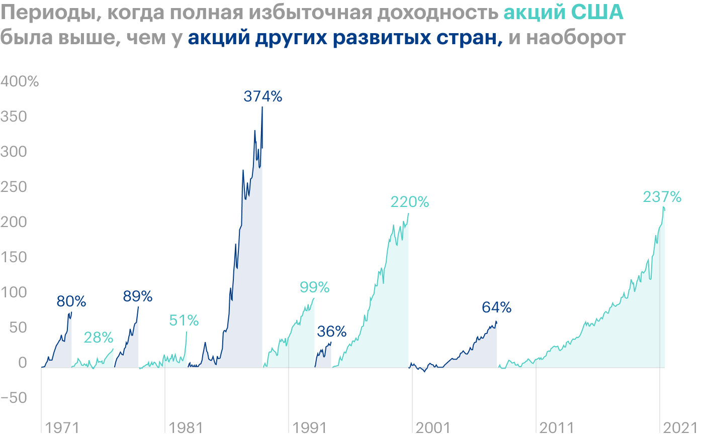 Источник: JPMorgan