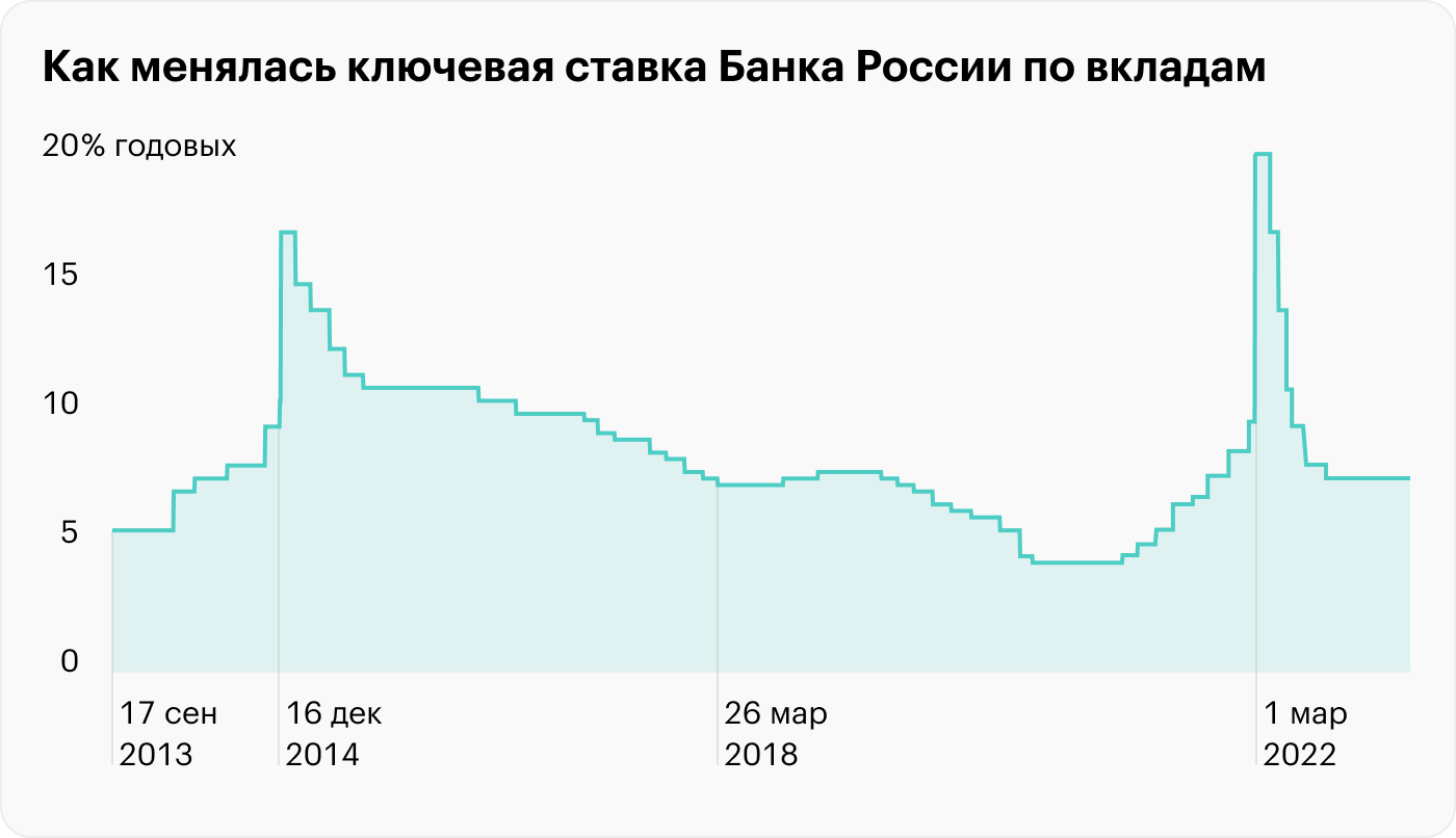 Источник: Банк России