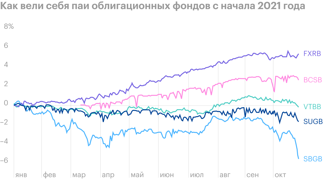 Источник: Capital Gain