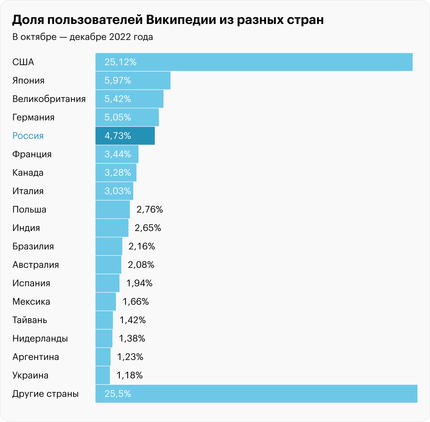 Источник: Similarweb