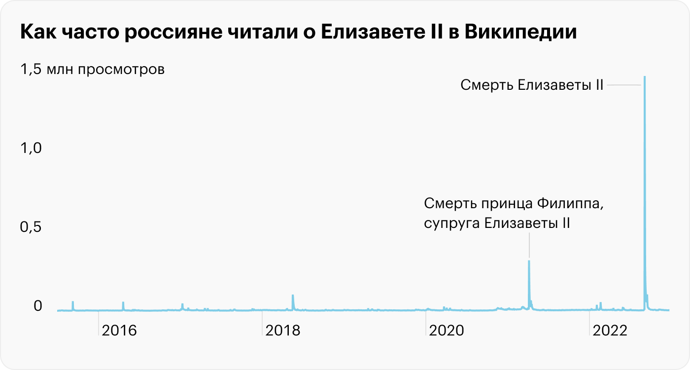 Источник: Википедия