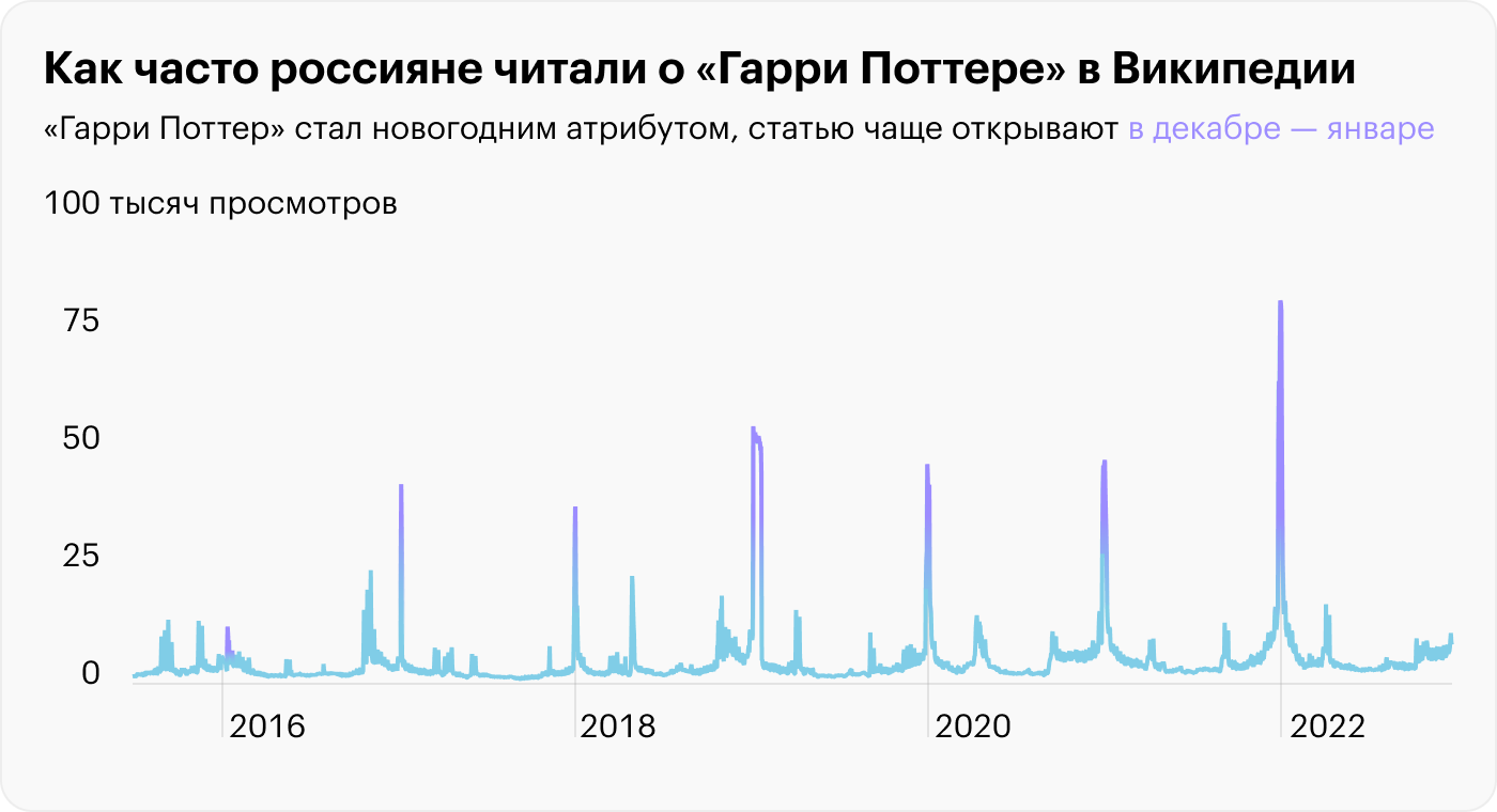 Источник: Википедия