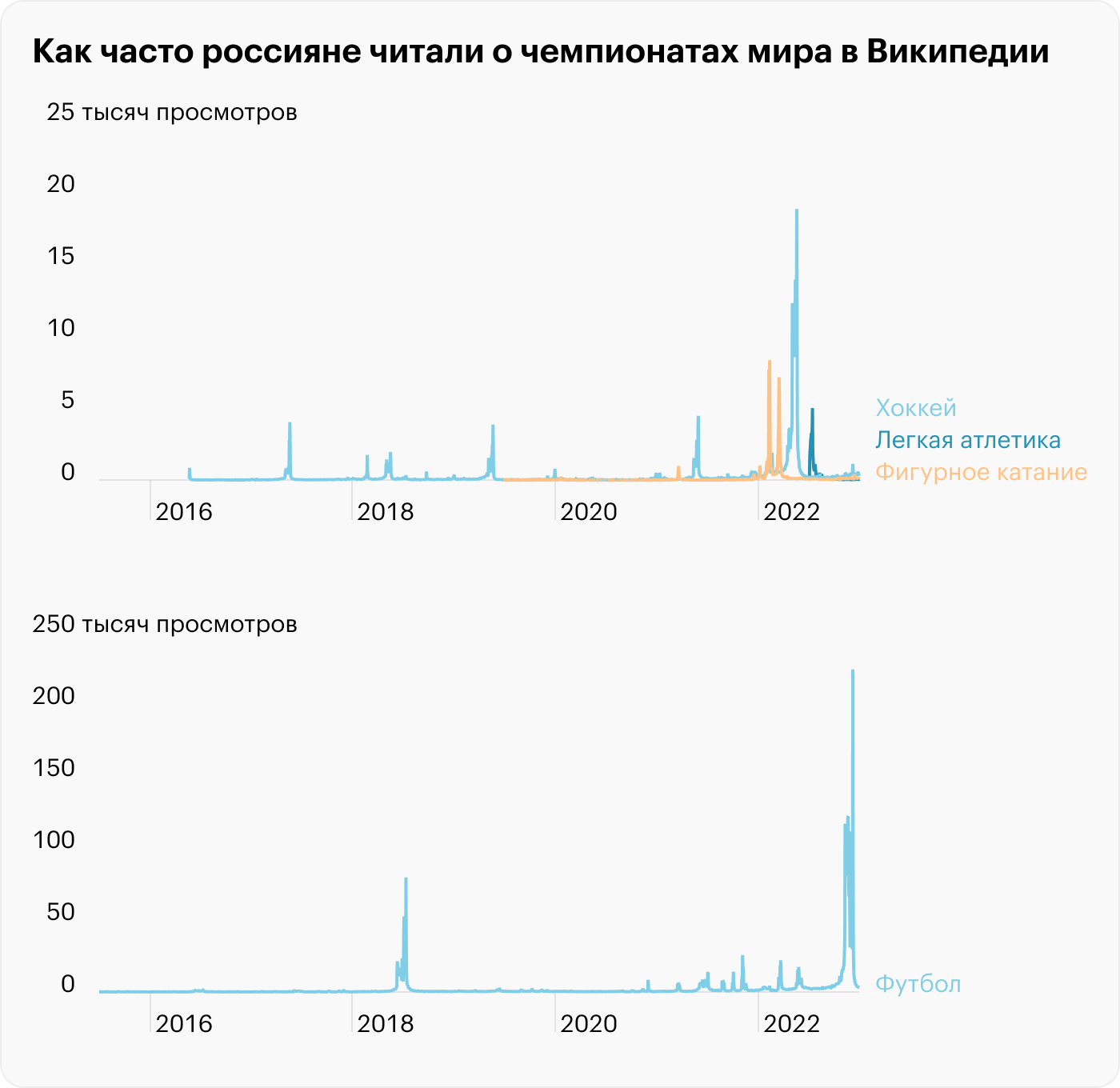 Источник: Википедия