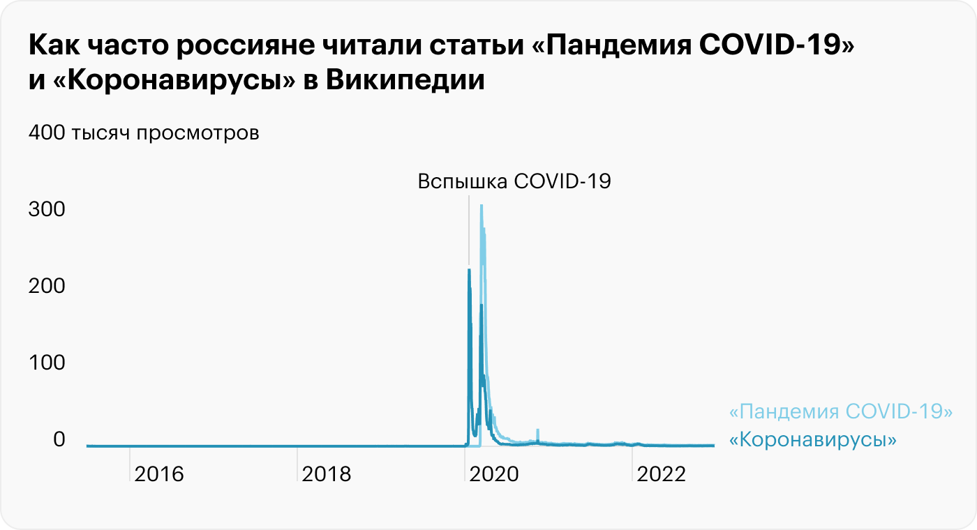 Источник: Википедия