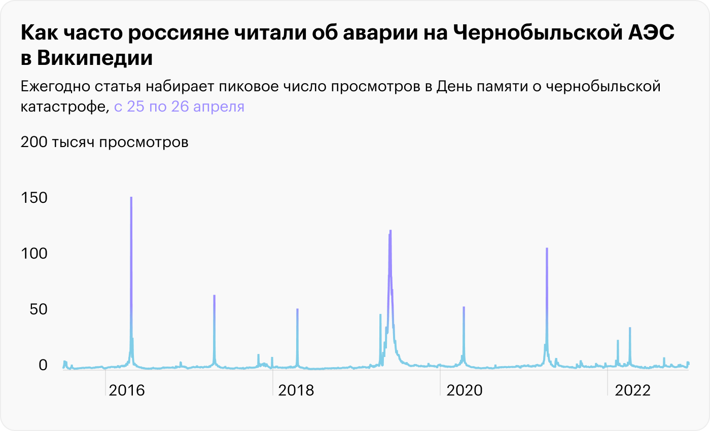 Источник: Википедия