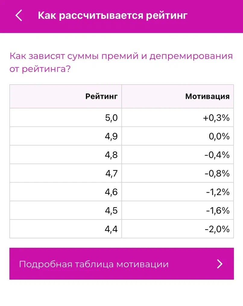 Меня штрафовали на 0,4%