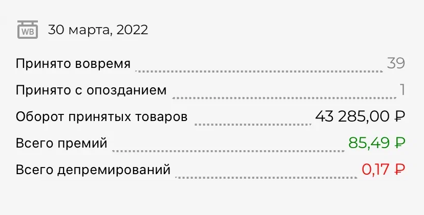 Если принимать товары вовремя, маркетплейс будет доплачивать премию в зависимости от оборота