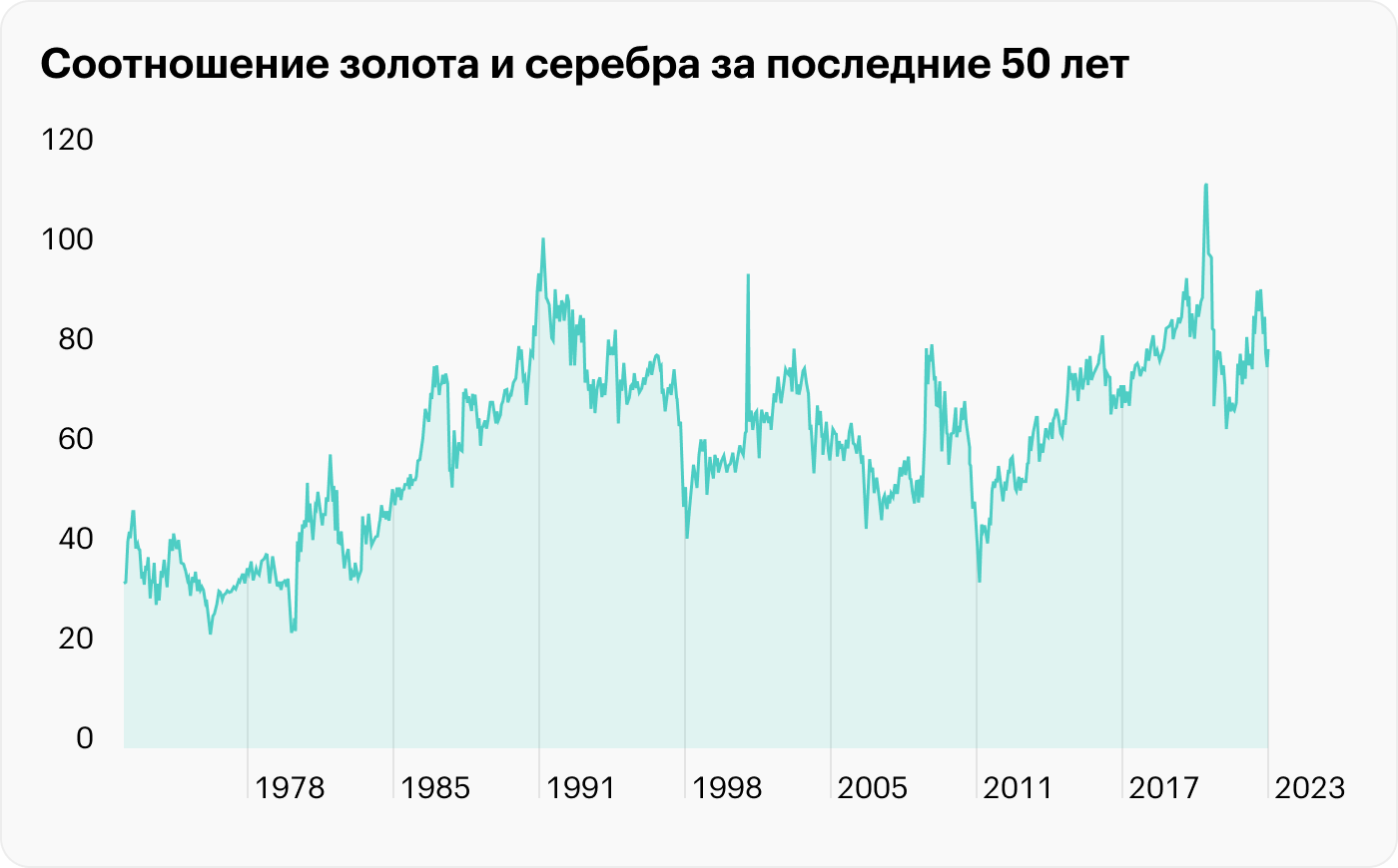 Источник: BullionbyPost