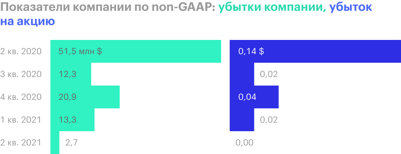 Источник: презентация компании, слайд 20