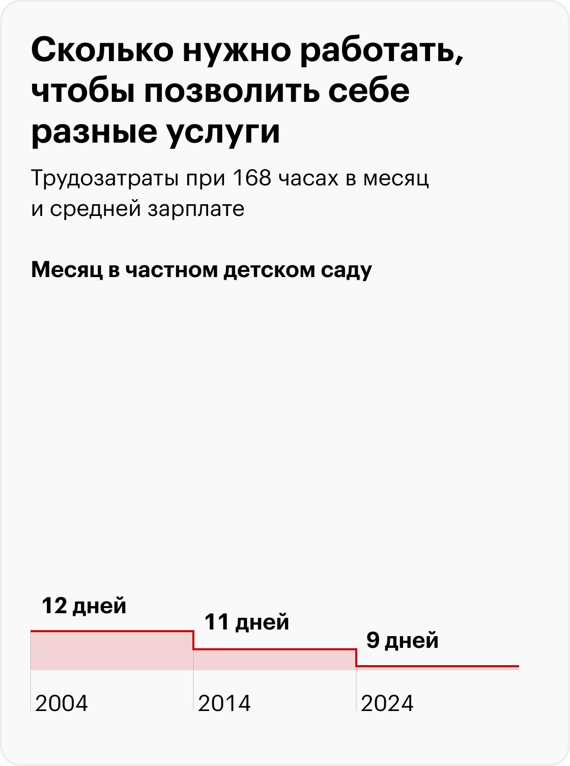 Поездка в Турцию — средняя цена предложения по данным Росстата; количество дней в поездке статистики не уточняют. Источники: Росстат, расчеты Т⁠⁠—⁠⁠Ж