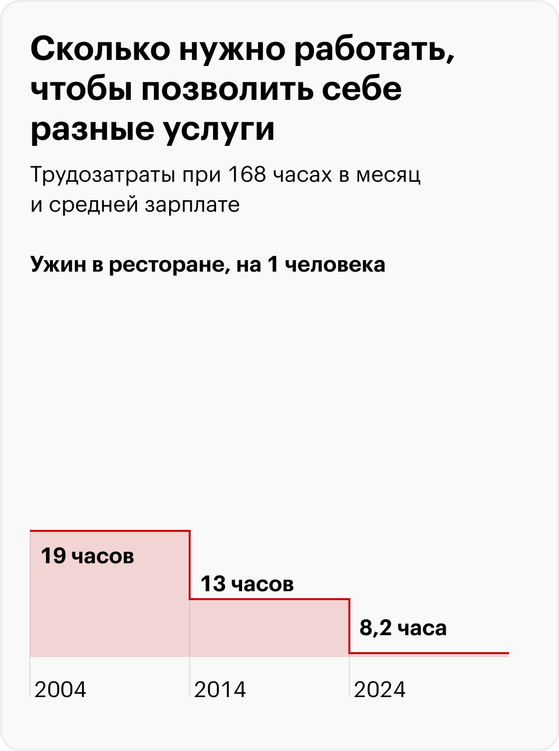 Поездка в Турцию — средняя цена предложения по данным Росстата; количество дней в поездке статистики не уточняют. Источники: Росстат, расчеты Т⁠⁠—⁠⁠Ж