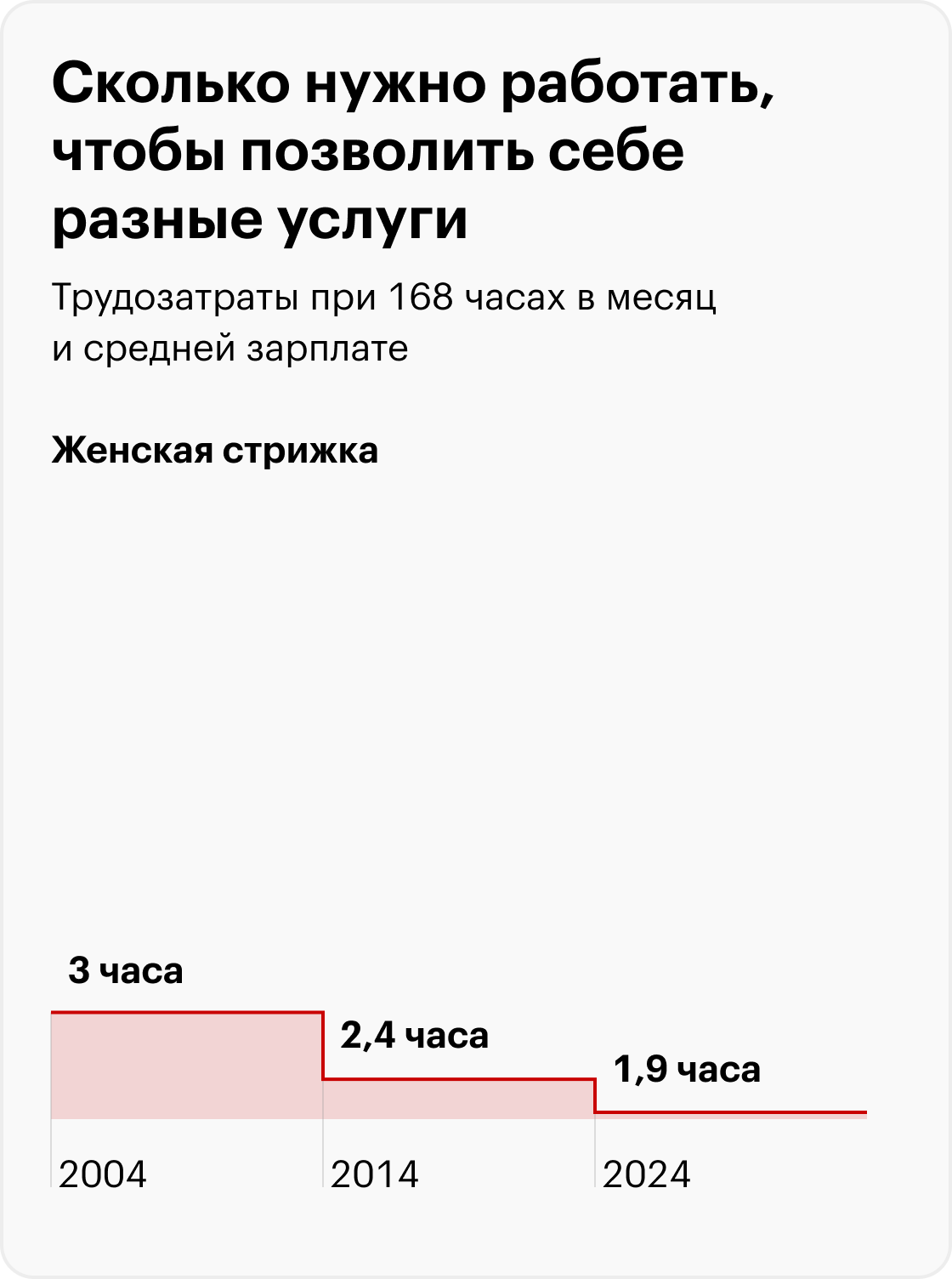 Поездка в Турцию — средняя цена предложения по данным Росстата; количество дней в поездке статистики не уточняют. Источники: Росстат, расчеты Т⁠⁠—⁠⁠Ж