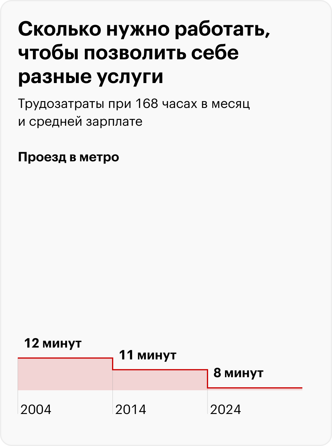 Поездка в Турцию — средняя цена предложения по данным Росстата; количество дней в поездке статистики не уточняют. Источники: Росстат, расчеты Т⁠⁠—⁠⁠Ж