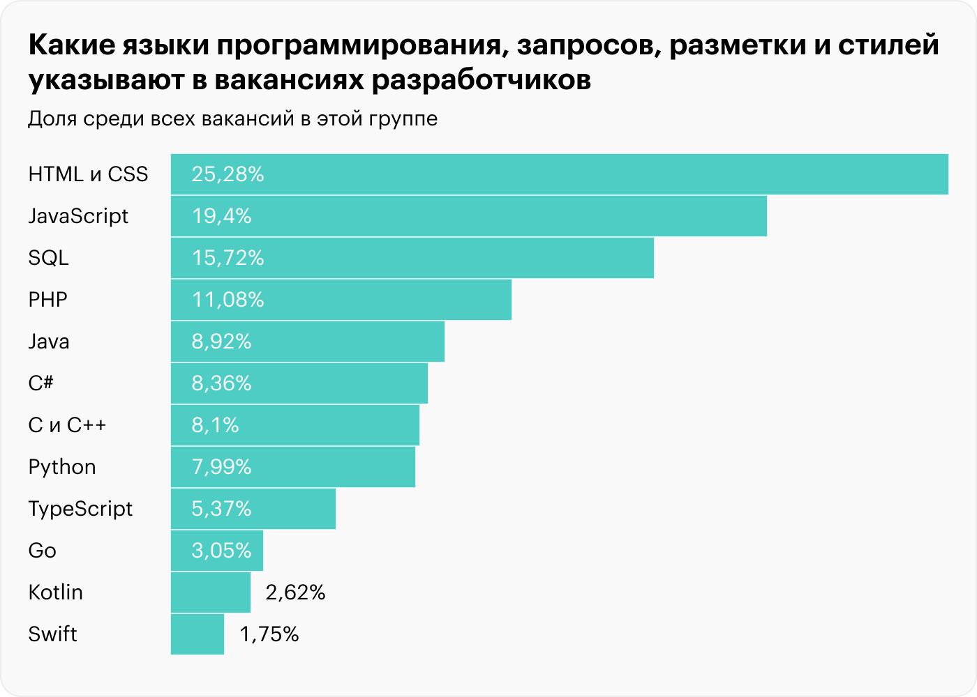 Источник: znantrend.ru