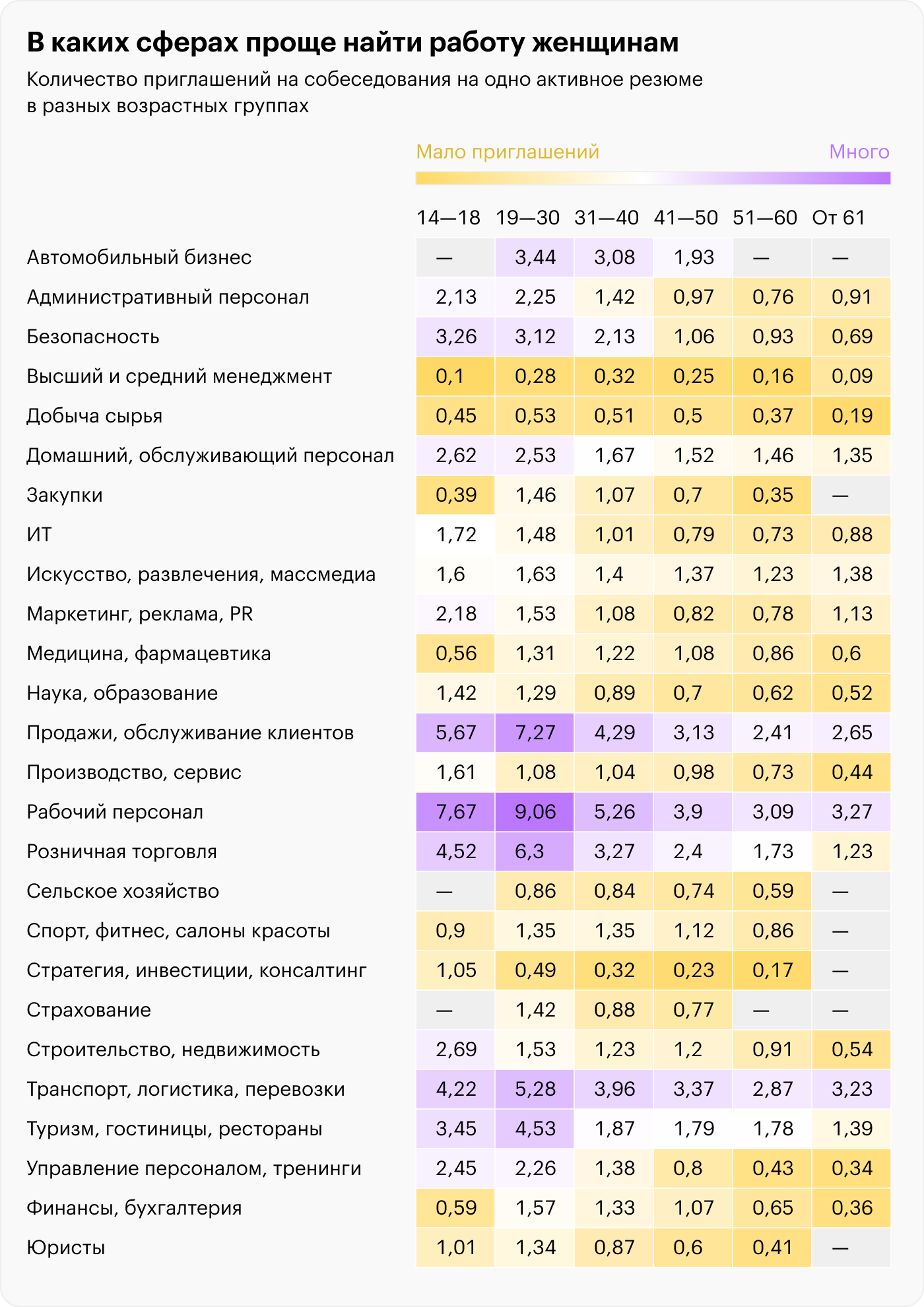 Источник: «Хедхантер», расчеты Т⁠—⁠Ж