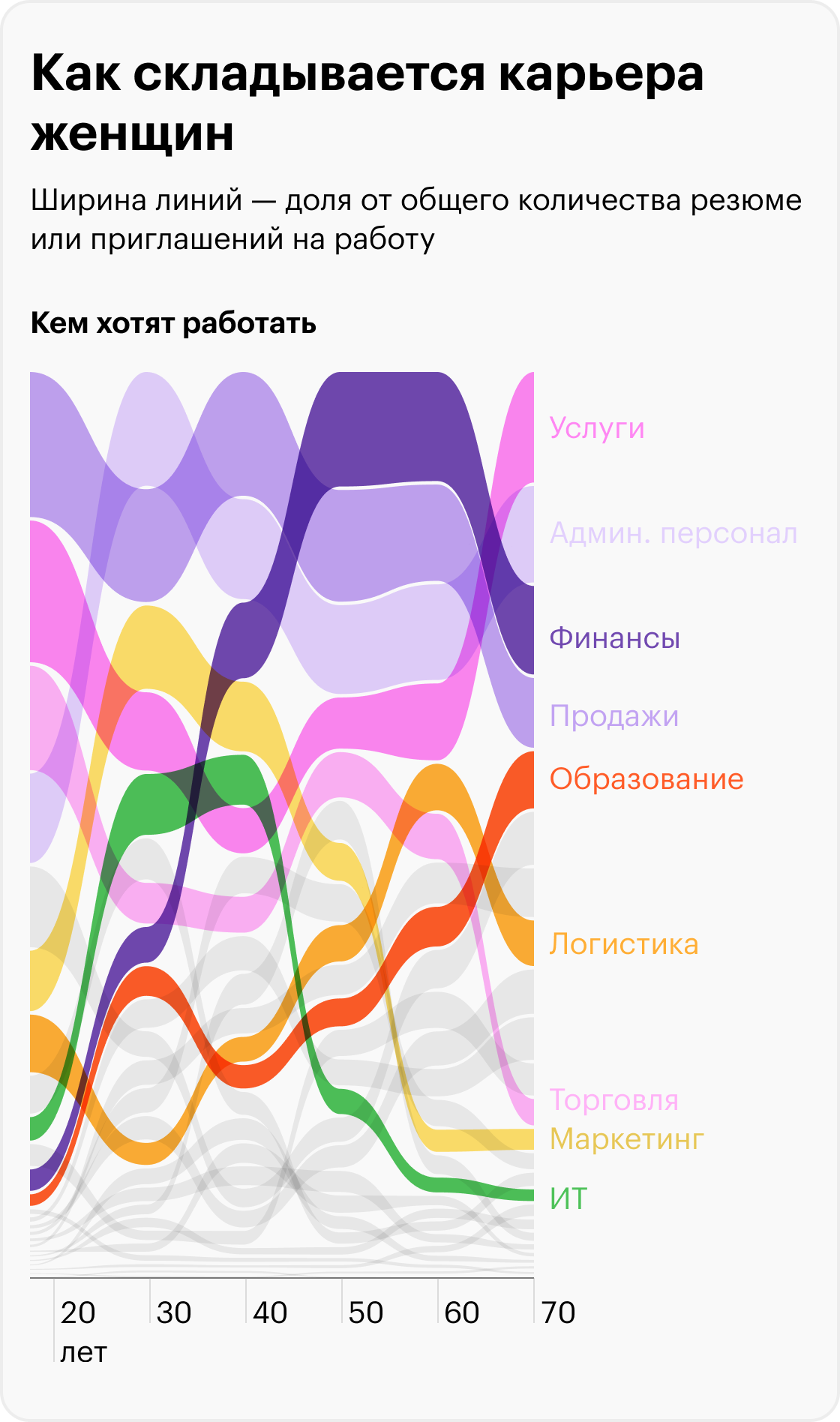 Источник: «Хедхантер», расчеты Т⁠—⁠Ж