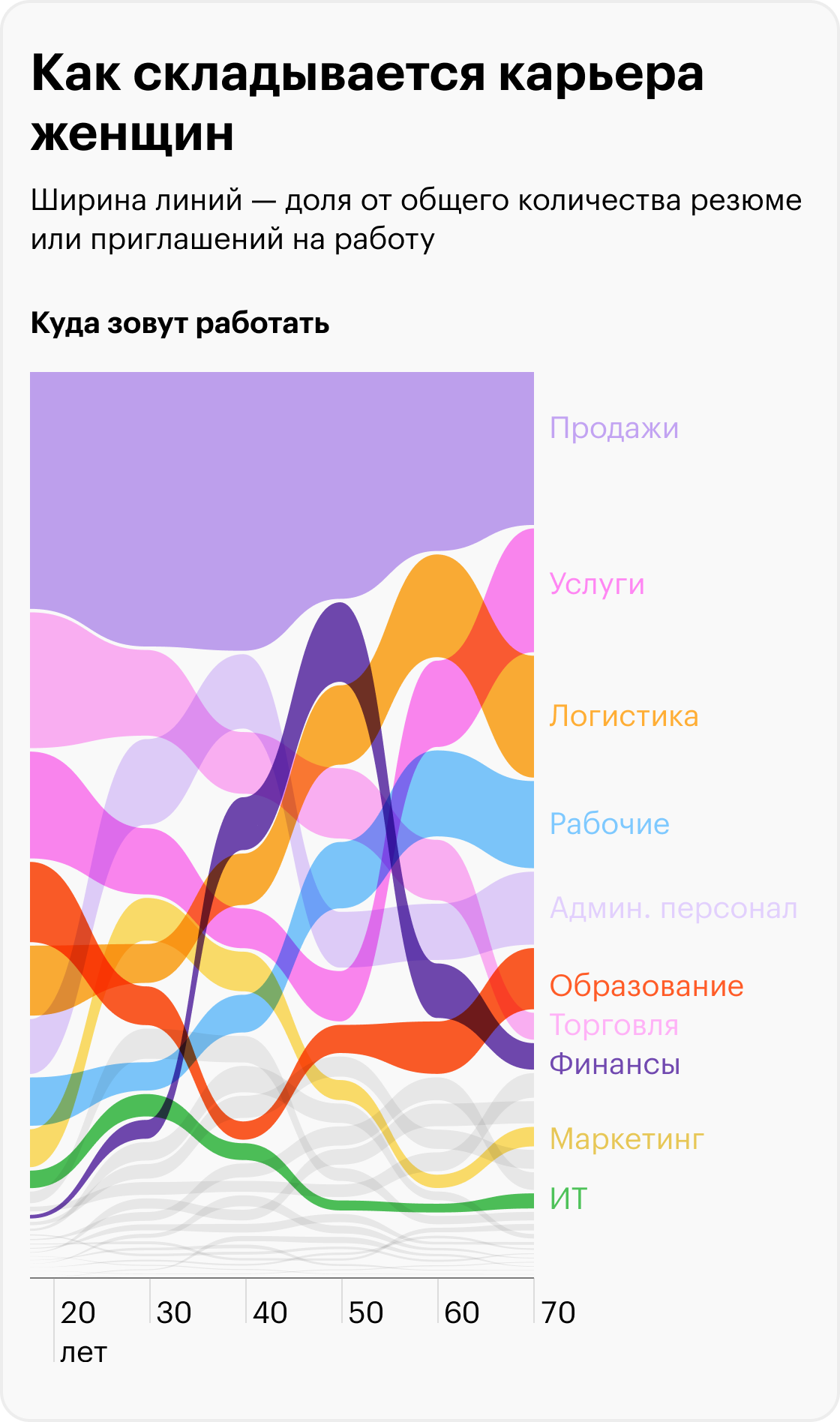 Источник: «Хедхантер», расчеты Т⁠—⁠Ж