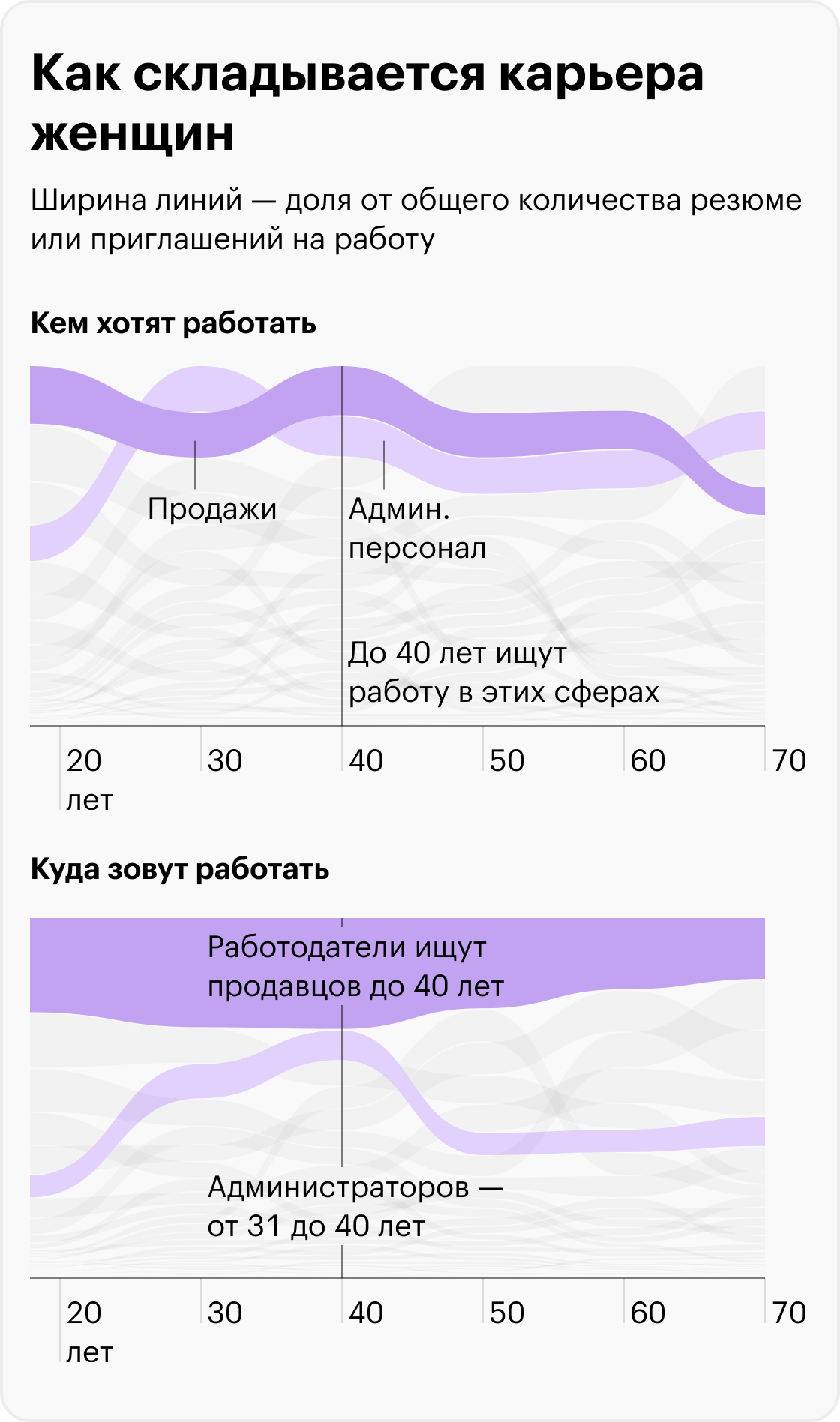 Источник: «Хедхантер», расчеты Т⁠—⁠Ж