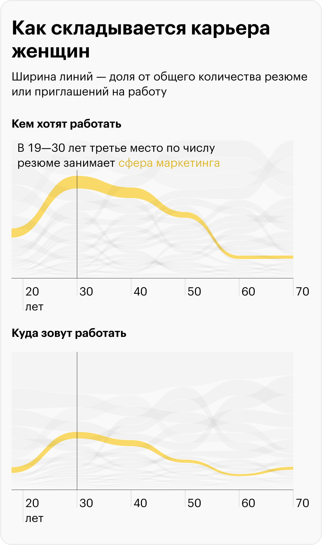 Источник: «Хедхантер», расчеты Т⁠—⁠Ж