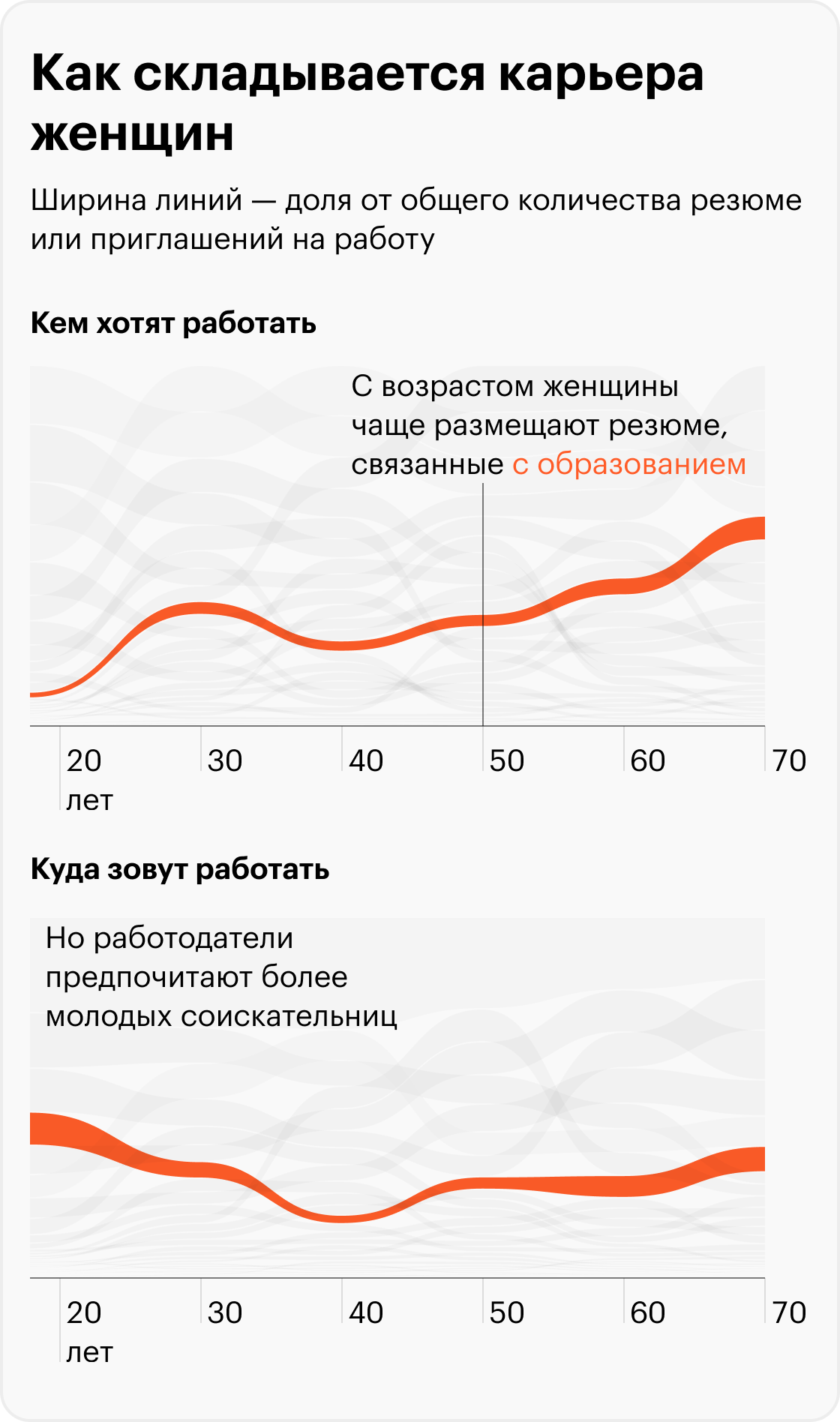 Источник: «Хедхантер», расчеты Т⁠—⁠Ж