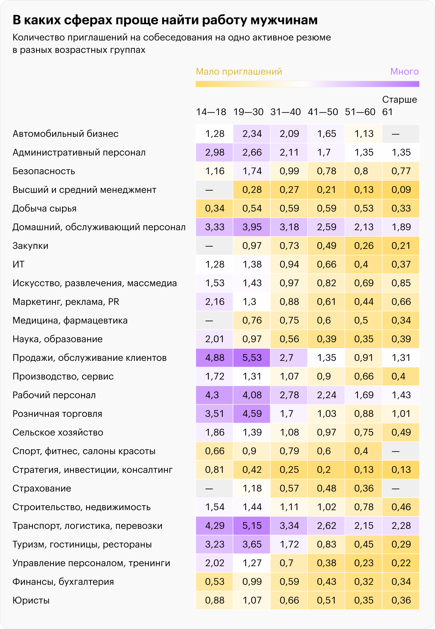 Источник: «Хедхантер», расчеты Т⁠—⁠Ж