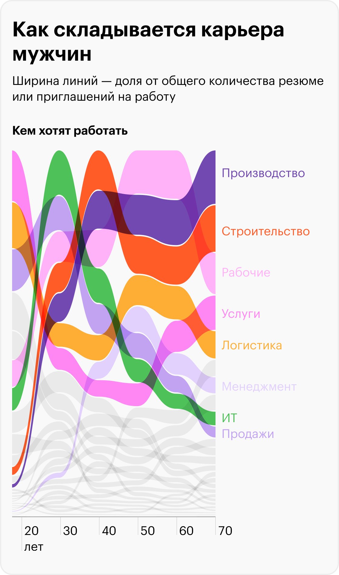 Источник: «Хедхантер», расчеты Т⁠—⁠Ж