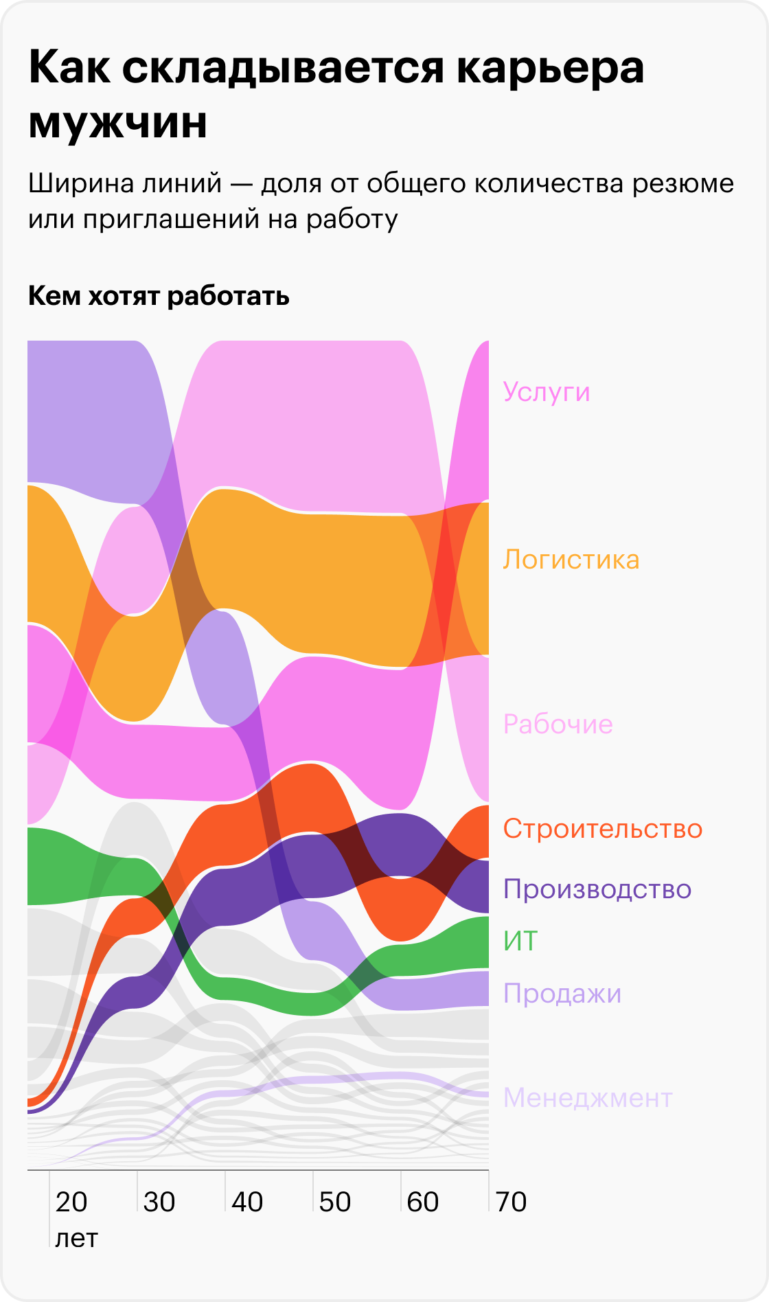 Источник: «Хедхантер», расчеты Т⁠—⁠Ж