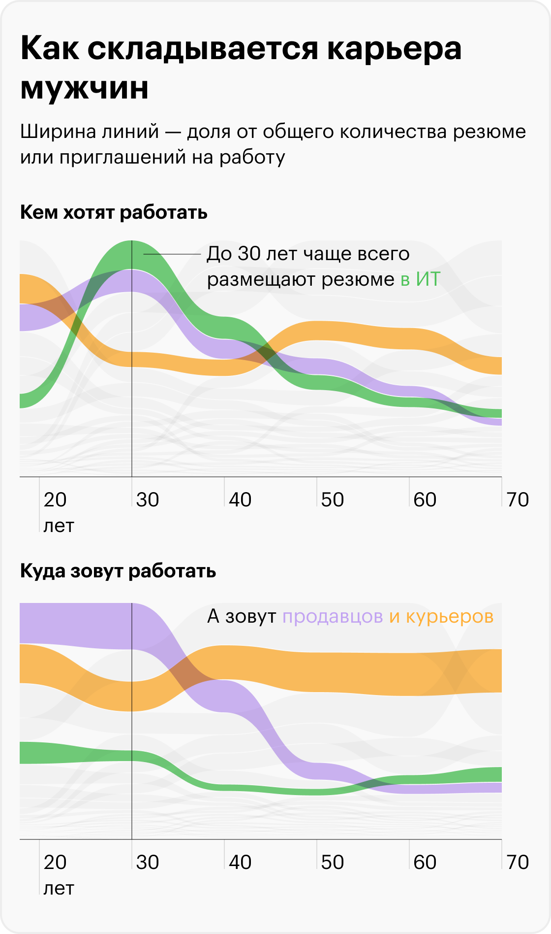 Источник: «Хедхантер», расчеты Т⁠—⁠Ж