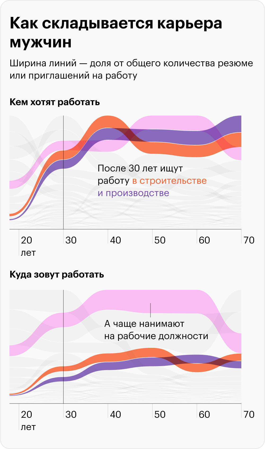 Источник: «Хедхантер», расчеты Т⁠—⁠Ж