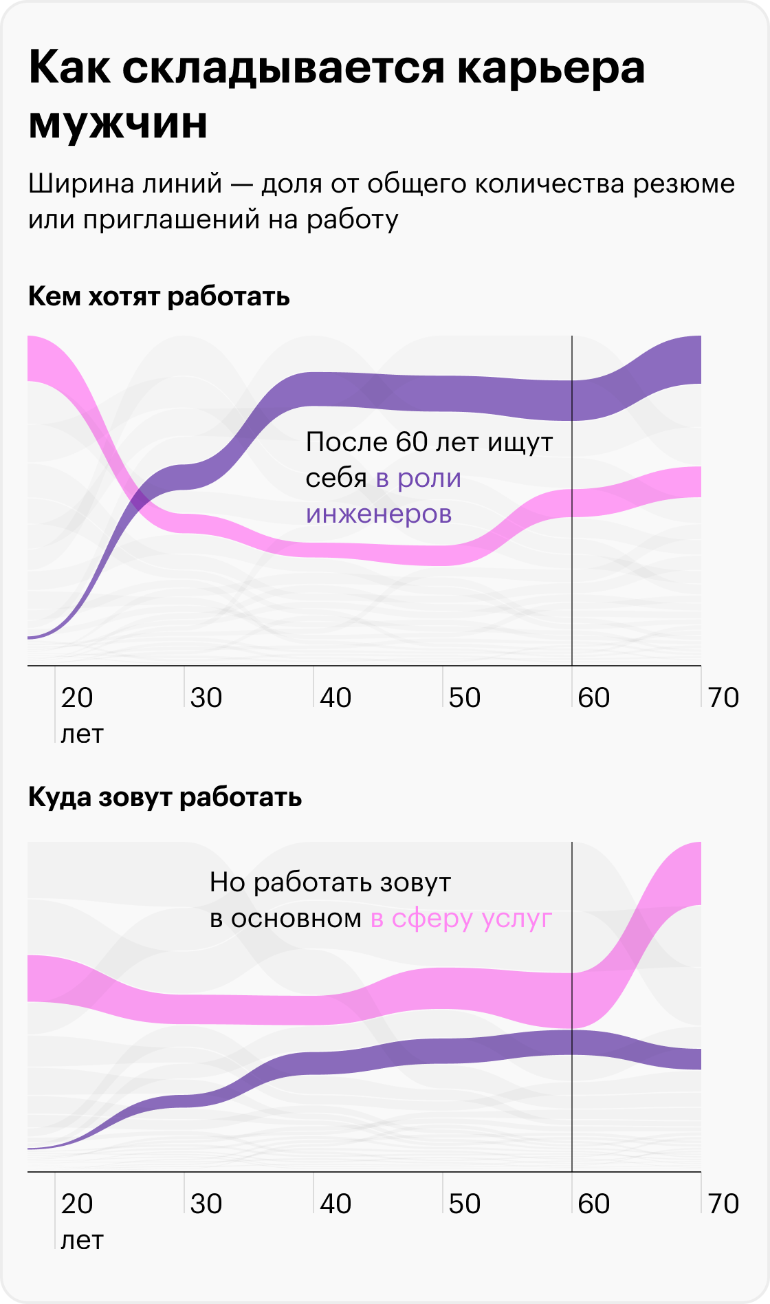 Источник: «Хедхантер», расчеты Т⁠—⁠Ж