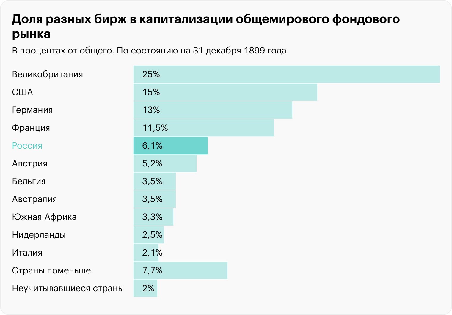 Источник: Business Insider