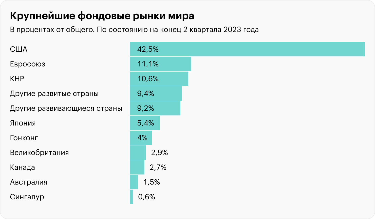 Источник: Visual Capitalist