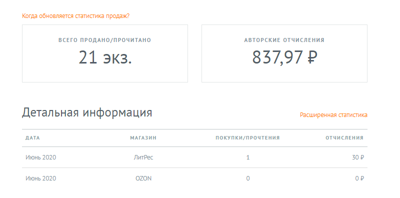 В личном кабинете на «Ридеро» есть ежемесячная статистика по каждому из интернет-магазинов