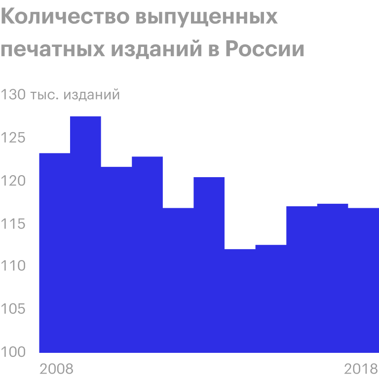 Источник: отчет Роспечати о книжном рынке России за 2019 год